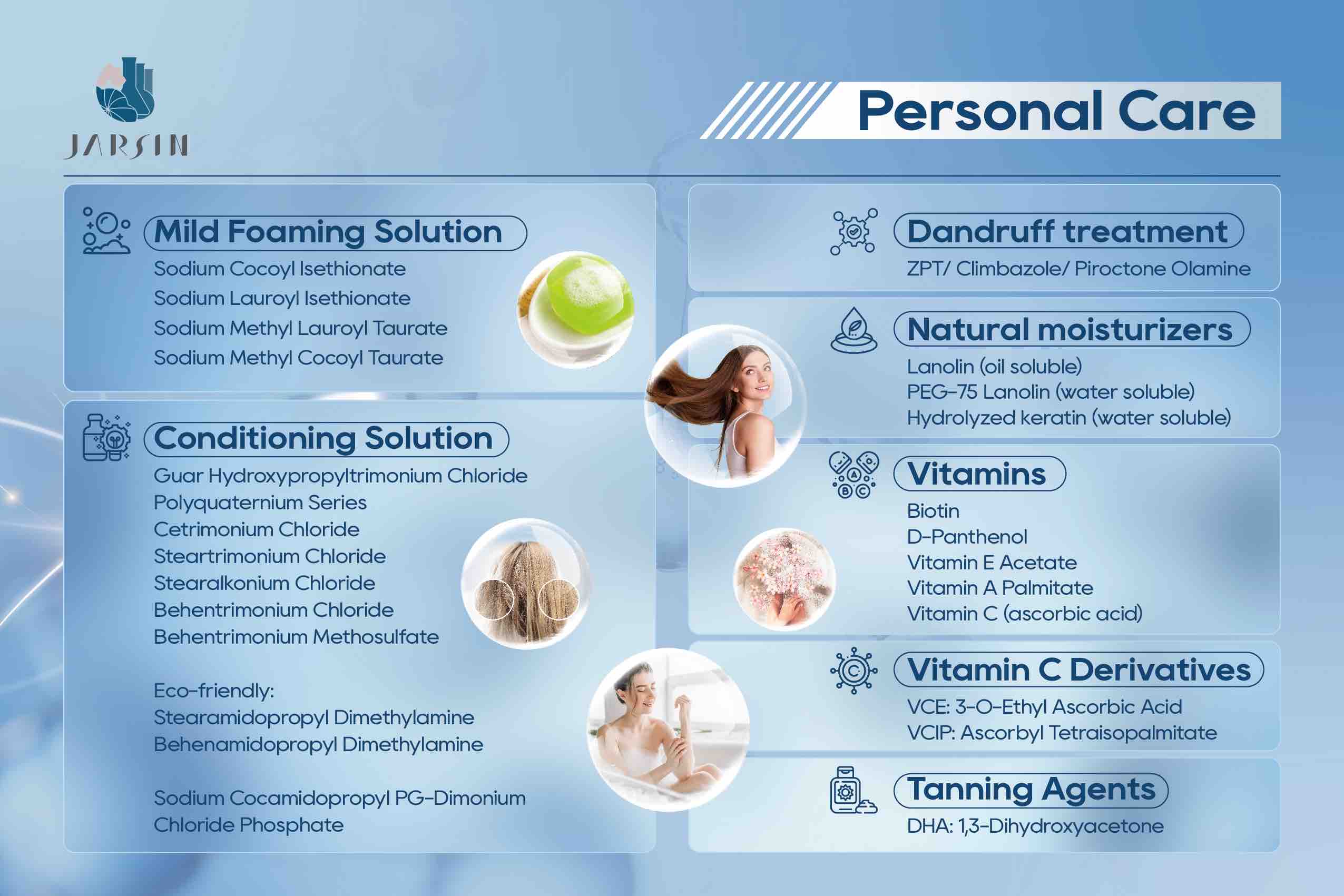 Personal care ingredients.jpg